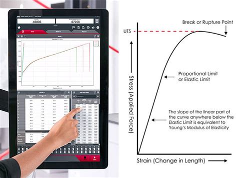 instron universal tensile strength calculator